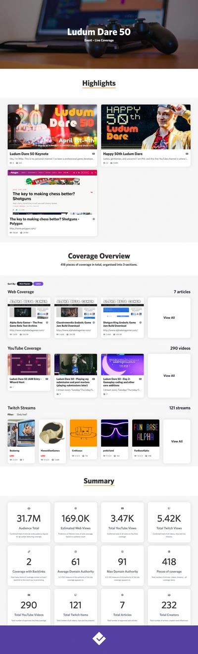 Ludum Dare 50 - Report