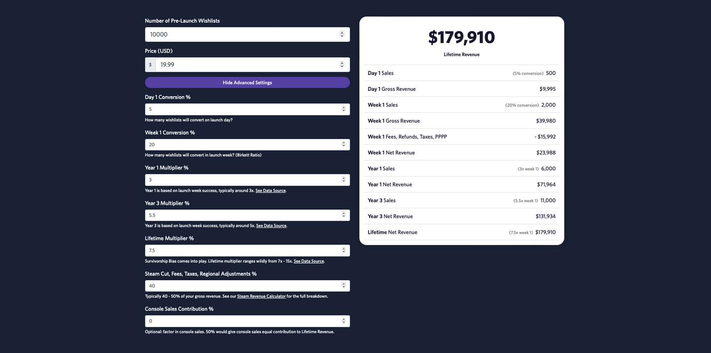 New Tool: Steam Wishlists To Sales Calculator!