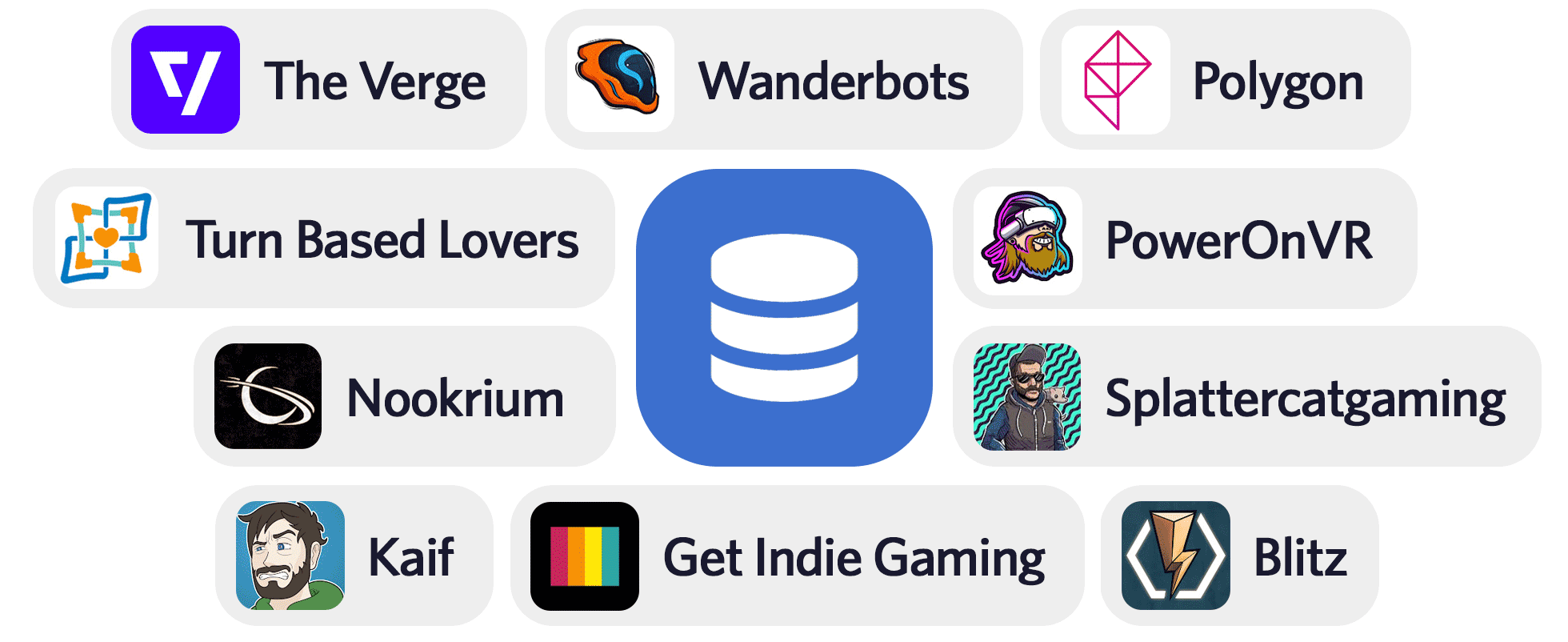 Creator Discovery & CRM