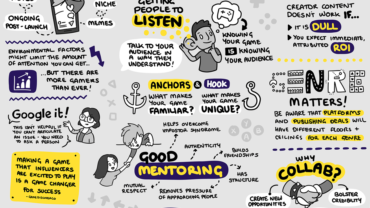 Steam Market Research